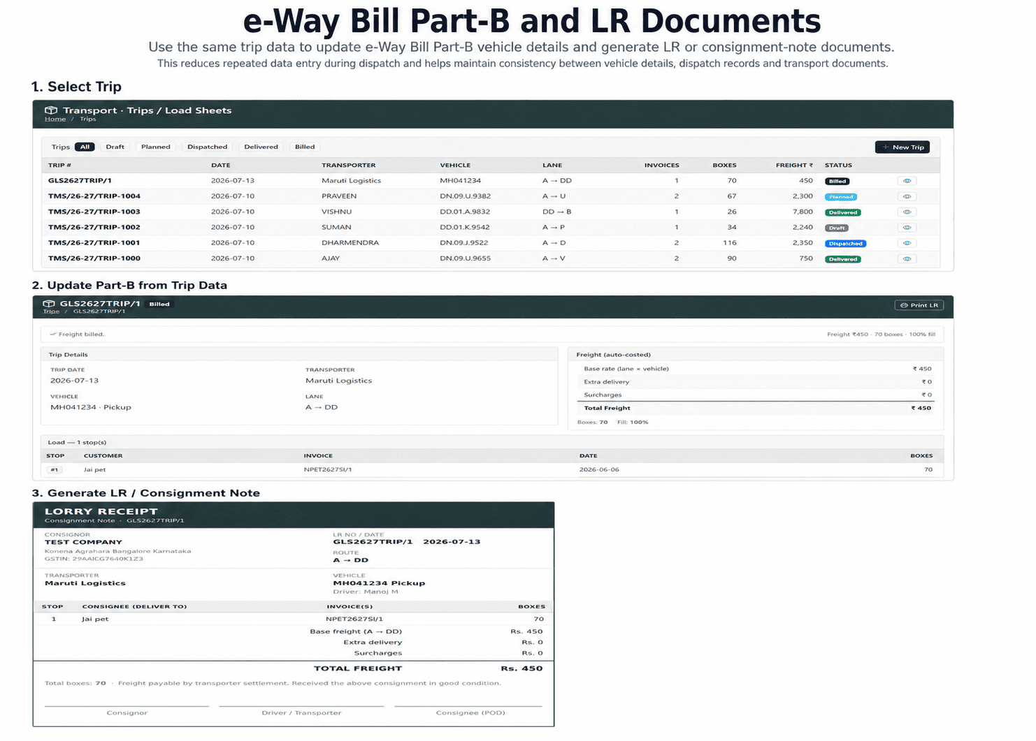 e-Way Bill Part-B and LR document generation